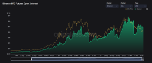 bitcoinOpen Interest on high levels coinglass.com