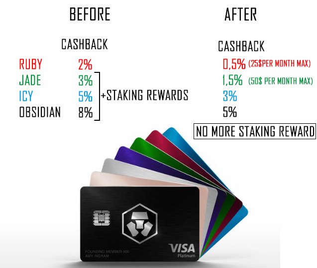 cashback card Crypto.com